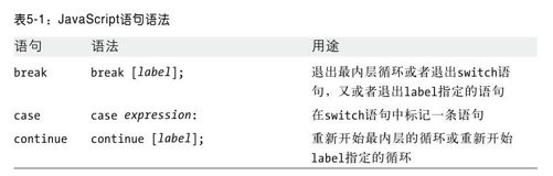 第5章　JavaScript语句 - 图1