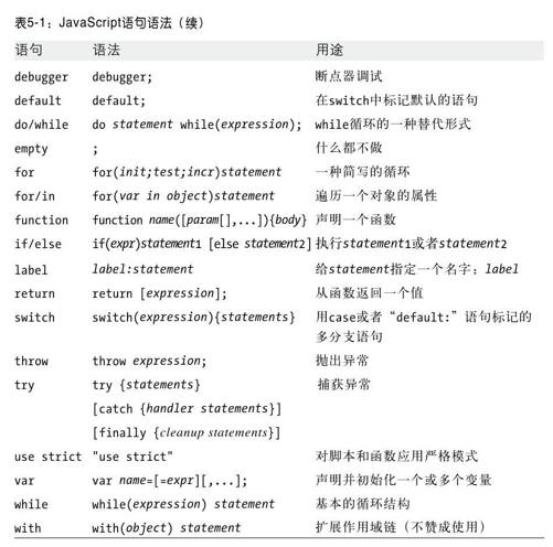 第5章　JavaScript语句 - 图2