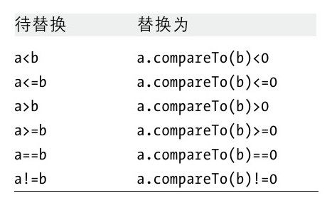 第9章　JavaScript类和模块 - 图2