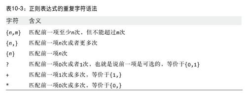第10章　JavaScript正则表达式的模式匹配 - 图3