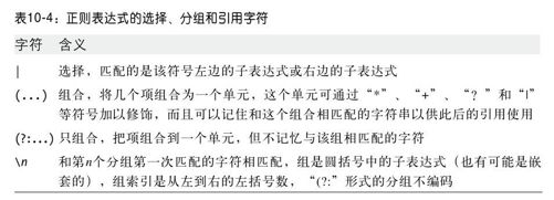 第10章　JavaScript正则表达式的模式匹配 - 图4
