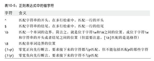 第10章　JavaScript正则表达式的模式匹配 - 图5