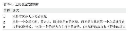 第10章　JavaScript正则表达式的模式匹配 - 图6