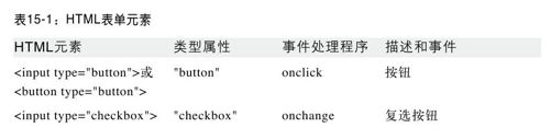 第15章　脚本化文档 - 图5