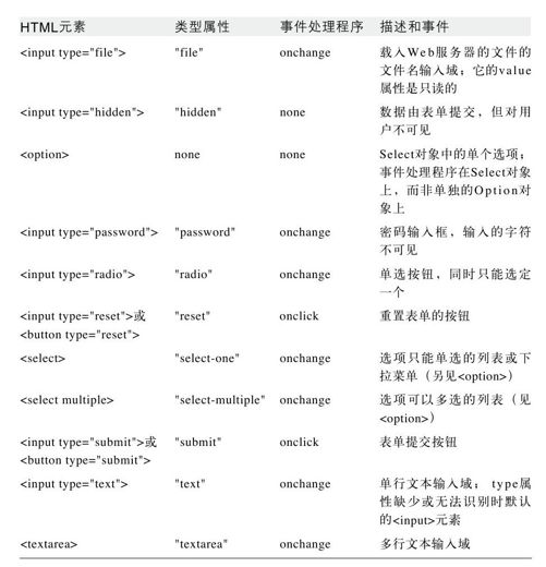 第15章　脚本化文档 - 图6