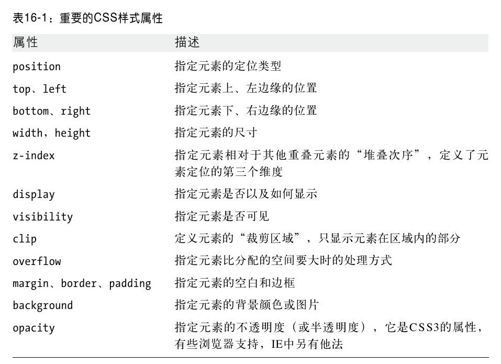 第16章　脚本化CSS - 图2