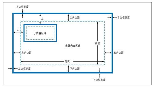 第16章　脚本化CSS - 图3
