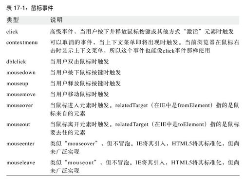 第17章　事件处理 - 图5