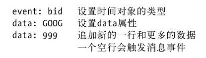 第18章　脚本化HTTP - 图3