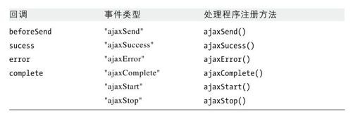 第19章　jQuery类库 - 图6