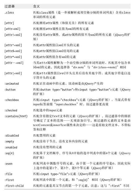 第19章　jQuery类库 - 图8