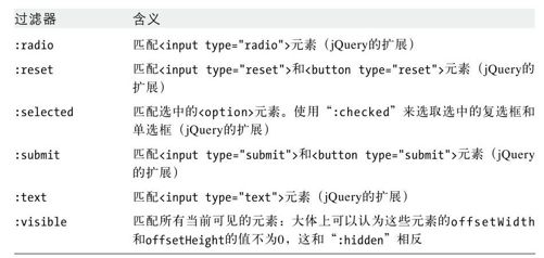 第19章　jQuery类库 - 图10