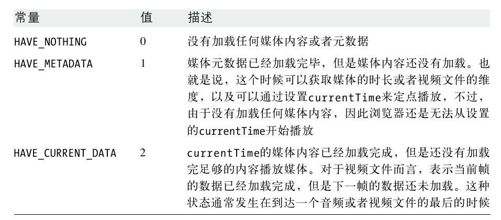 第21章　多媒体和图形编程 - 图1