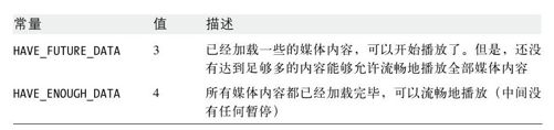 第21章　多媒体和图形编程 - 图2