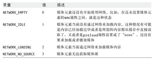第21章　多媒体和图形编程 - 图3