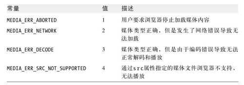 第21章　多媒体和图形编程 - 图4