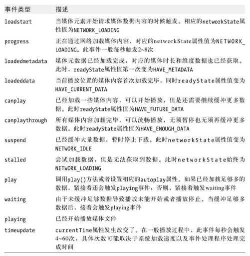 第21章　多媒体和图形编程 - 图5