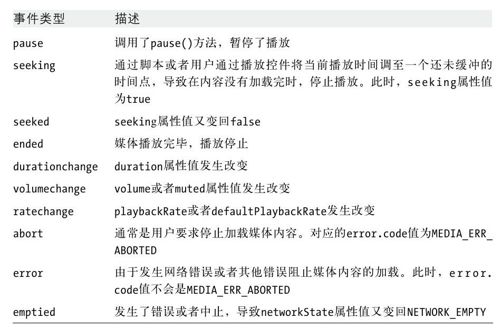 第21章　多媒体和图形编程 - 图6
