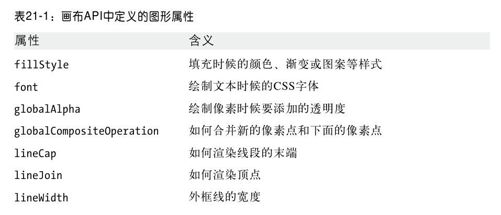 第21章　多媒体和图形编程 - 图13