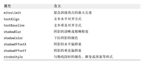 第21章　多媒体和图形编程 - 图14
