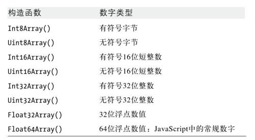 第22章　HTML5 API - 图2