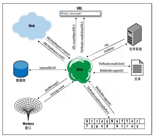 第22章　HTML5 API - 图3