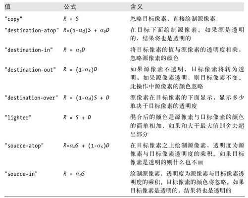 客户端JavaScript参考 - 图1