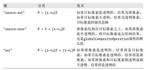 客户端JavaScript参考 - 图2