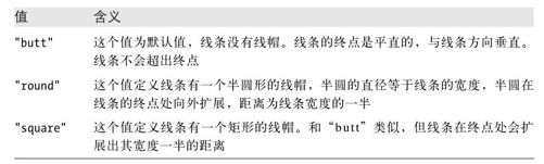客户端JavaScript参考 - 图3