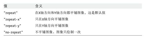 客户端JavaScript参考 - 图4