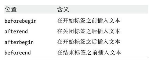 客户端JavaScript参考 - 图8