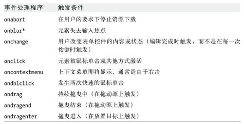 客户端JavaScript参考 - 图9