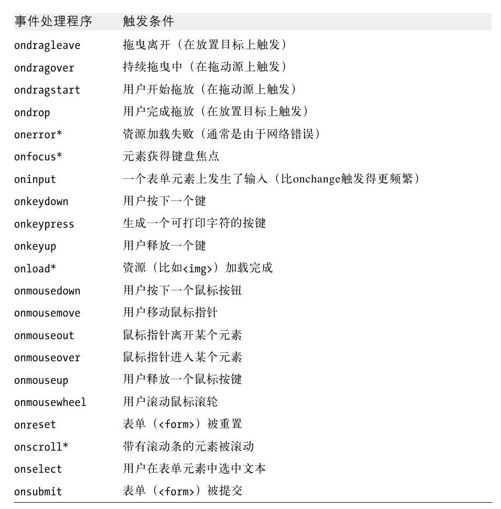 客户端JavaScript参考 - 图10