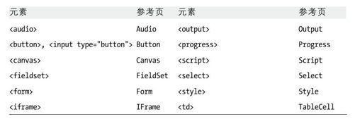 客户端JavaScript参考 - 图11