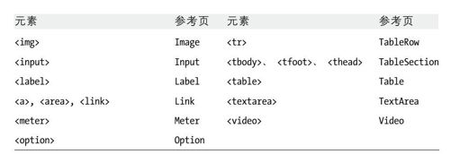 客户端JavaScript参考 - 图12