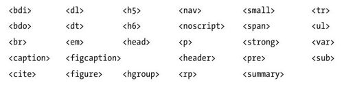 客户端JavaScript参考 - 图15