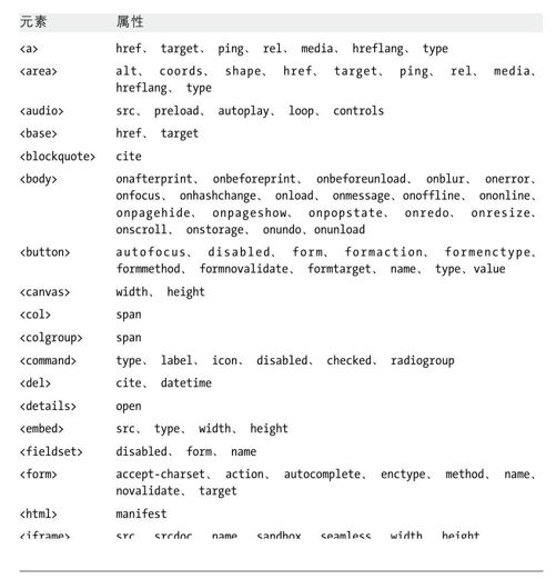 客户端JavaScript参考 - 图16