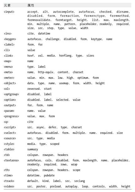 客户端JavaScript参考 - 图17