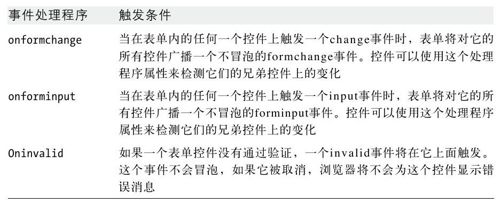 客户端JavaScript参考 - 图18