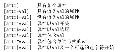 HTMLElement - 图3