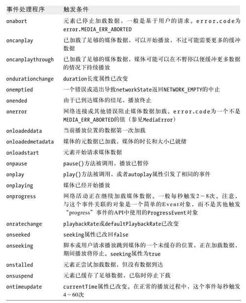 HTMLElement - 图16