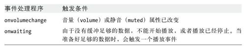 HTMLElement - 图17