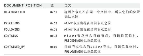 HTMLElement - 图18
