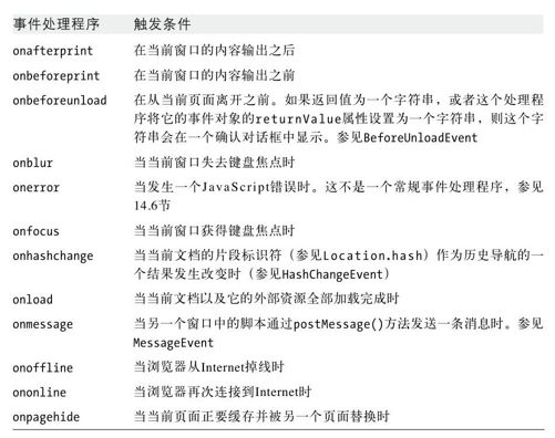 HTMLElement - 图19