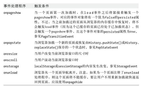 HTMLElement - 图20