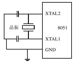 第2章　构建C51集成开发环境 - 图3