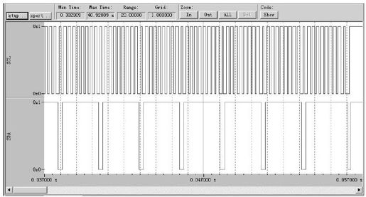 2.2.4　KeilµVision3的各种常用窗口 - 图8