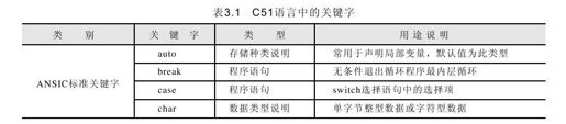 3.3.2　关键字 - 图1