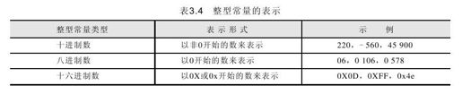 3.5　C51的常量类型 - 图1