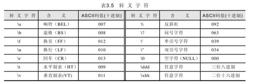 3.5.4　转义字符 - 图1